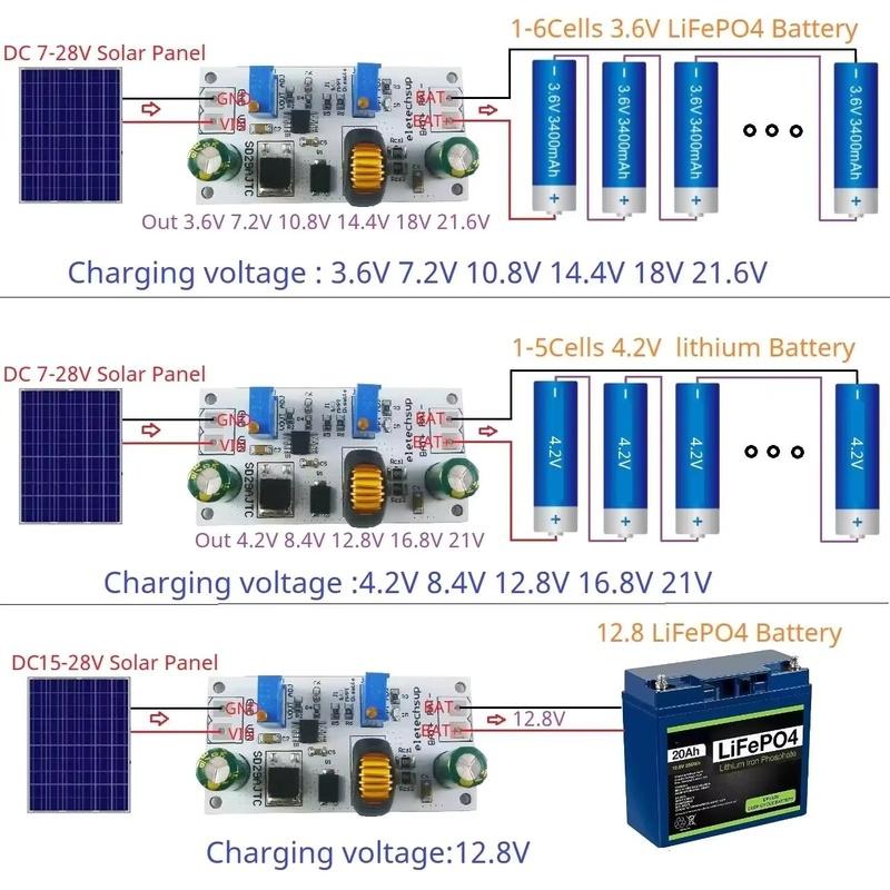 SD29AJTC Li-ion Li-po LiFePO4 Lithium Titanate Multifunctional Battery Charger 1.2-25V Output 80W 1-6Cells MPPT Solar Controller