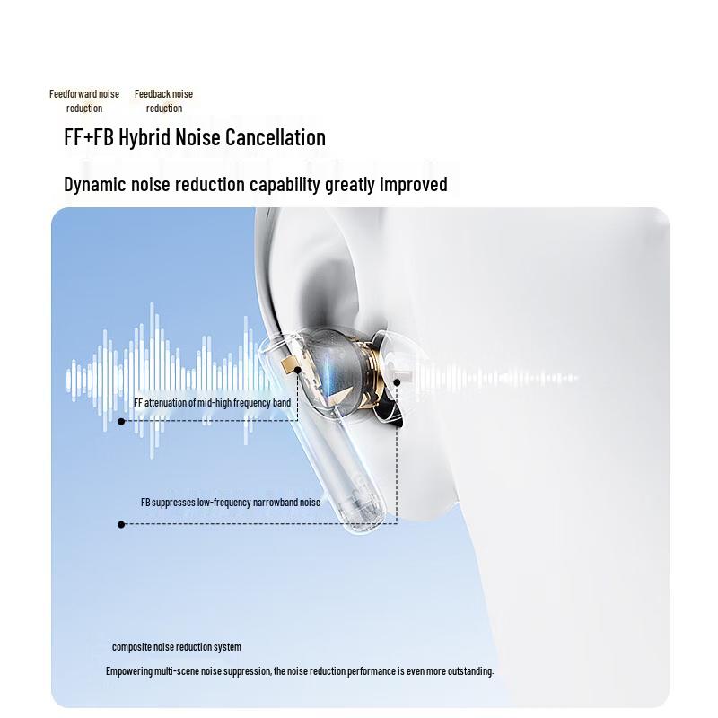 EDIFIER X5 Evo True Wireless Active Noise Cancelling Earbuds