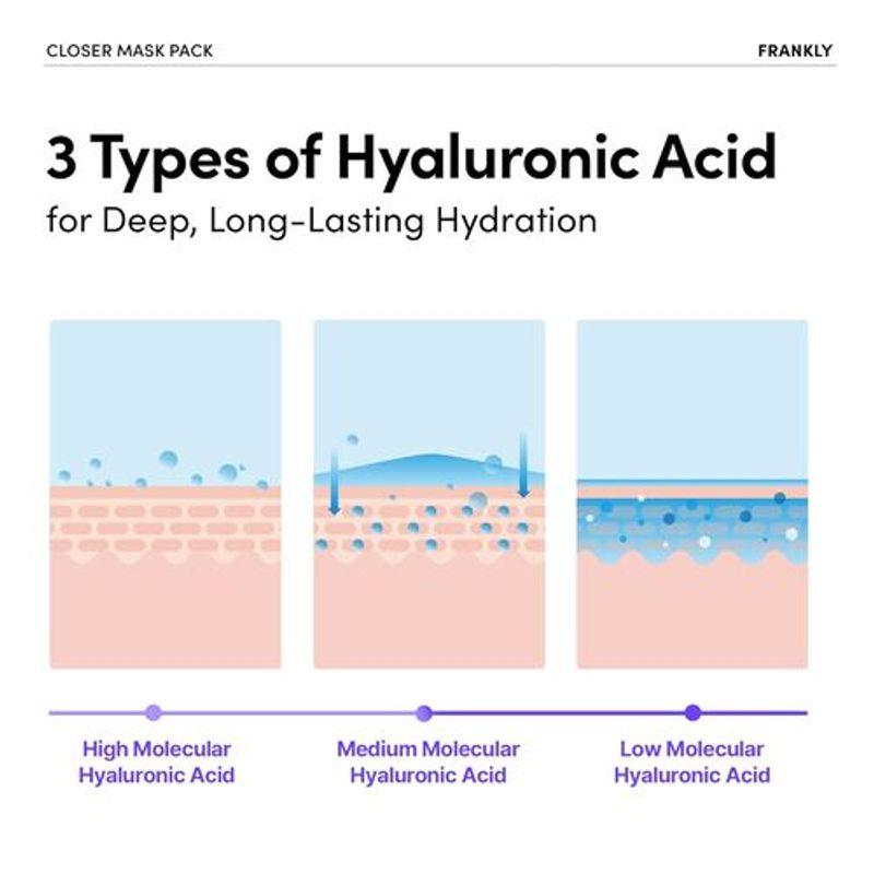 FRANKLY Closer Pore Minimizing Mask (1ea)