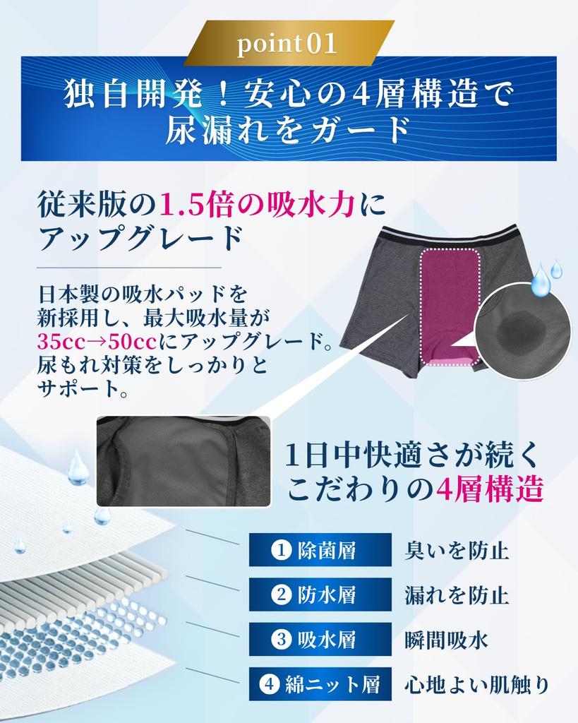 AMERIO Incontinence Boxer Briefs 2 Men's Pads, Absorbent, Front-Opening (Size L, Count)