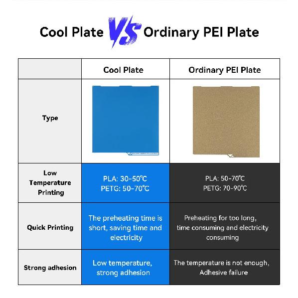 Cool Plate For Bambu lab A1/X1/P1P Build Plate For Anycubic Kobra S1/3 Double-Sided Plate Spring Heated Bed For Flashforge AD5X