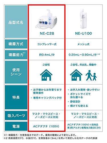 Omron Compressor Nebulizer (Inhaler) NE-C28