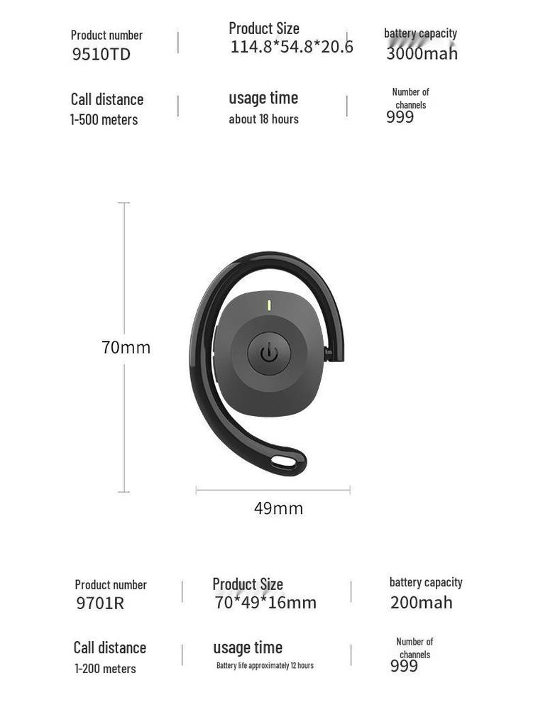 Bixite Wireless Presenter for Scenic and Museum Tours