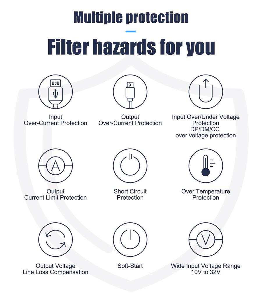 4-Port 12V/24V Car USB Socket Charger 76W Dual PD3.0 Type-C & Dual Quick Charge QC3.0 Power Adapter for Marine Bus ATV Truck