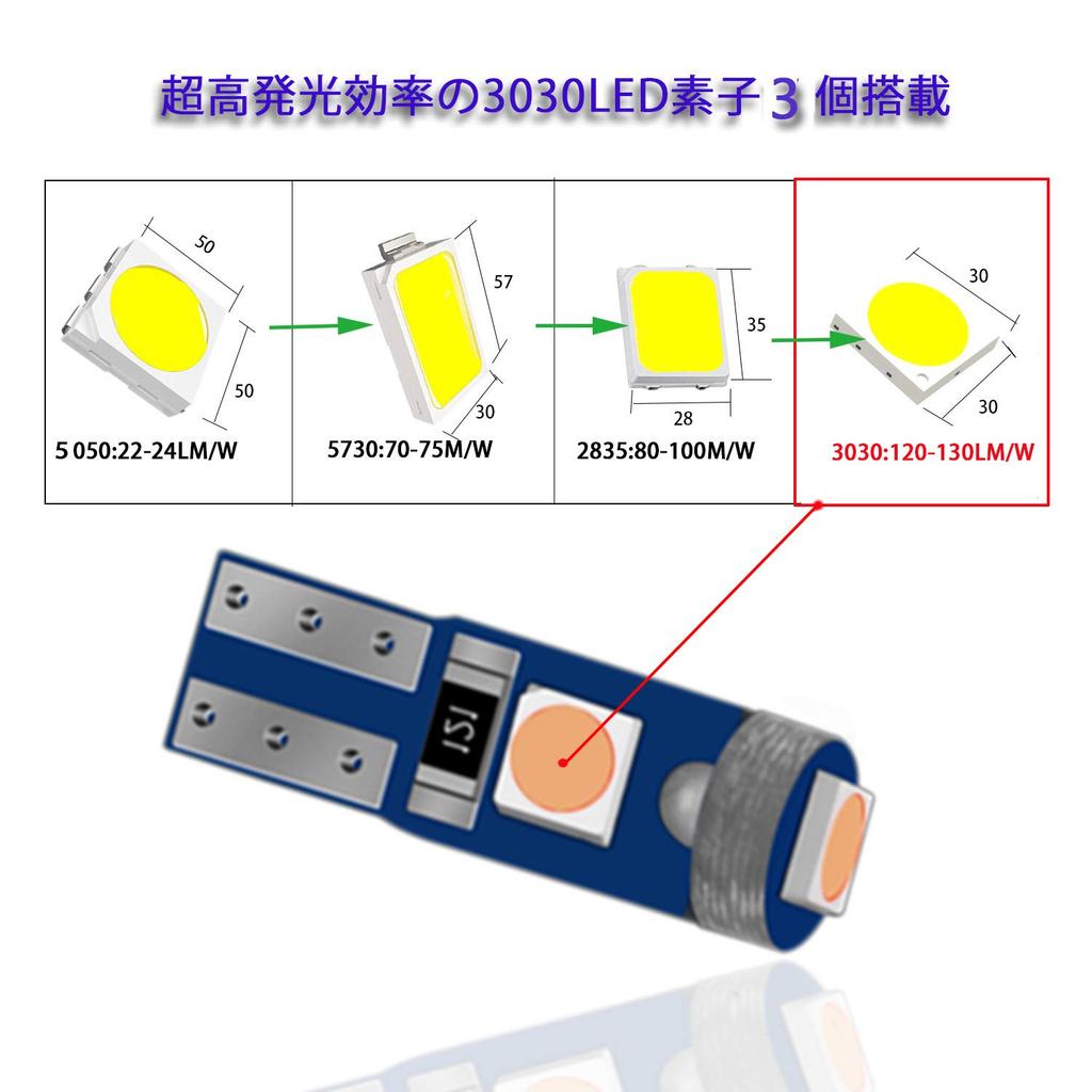 T5 LED meter bulb panel bulb air conditioner bulb wedge