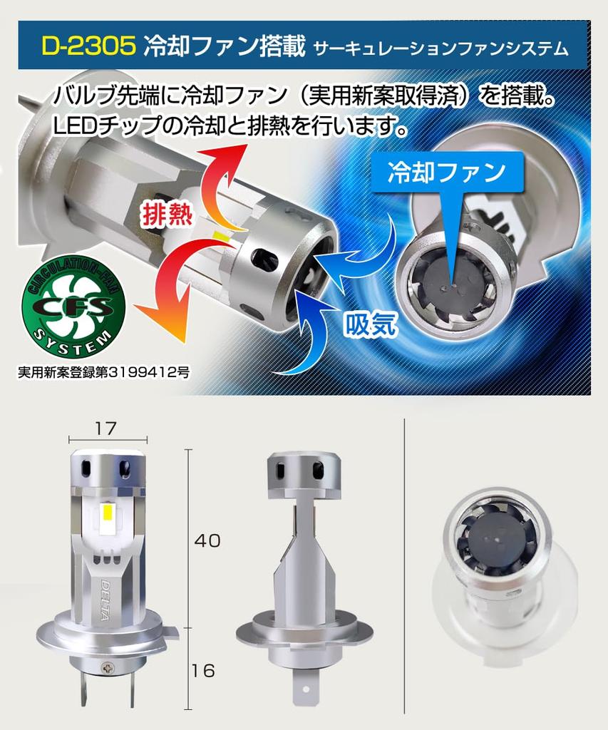 DELTA Direct Motorcycle MOTO LED Top DC12V Headlight, H7, 6000k, 1900lm, Fan, (D-2305)
