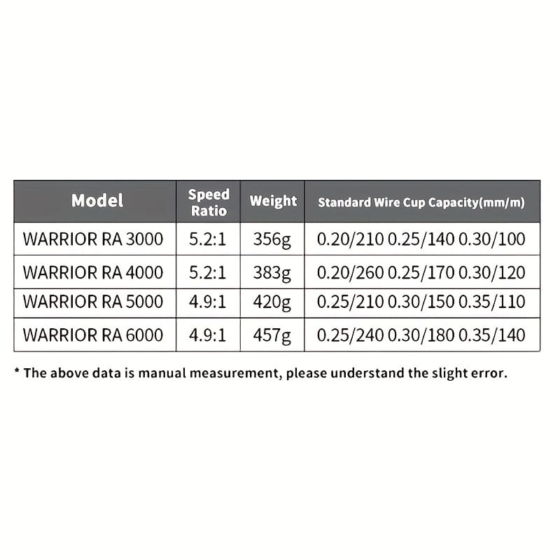 Double Unloading Front and Rear Brake Fishing Reel Full Metal Spool for Both Left and Right Hand Use Aluminum Alloy and Nylon Construction