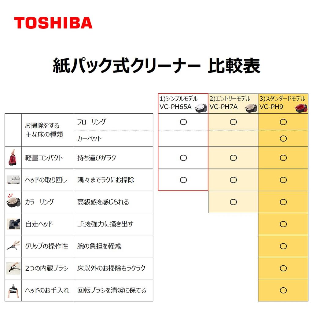 TOSHIBA Vacuum Cleaner Paper Pack Type Canister Type Cleaner Cord Type Lightweight Compact White VC-PH65A-W