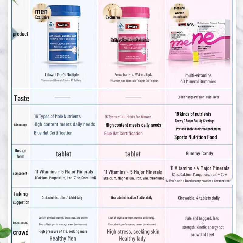 Swisse Men's & Women's Daily Multivitamin Combo