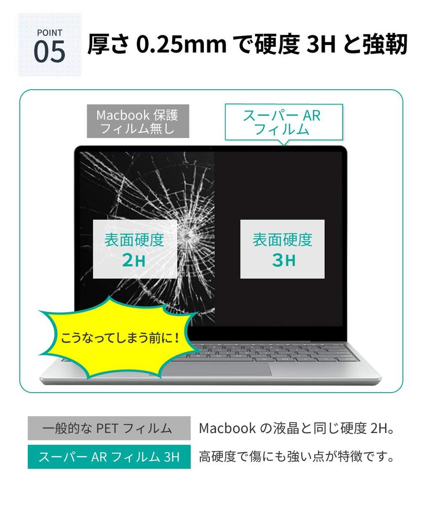 LOE Surface Laptop Go 3/2/1 (12.4-inch) Screen Protector: Ultra-Clear, Ultra-Low Reflection SAR Screen Protector for a Beautiful, Almost-Never Screen