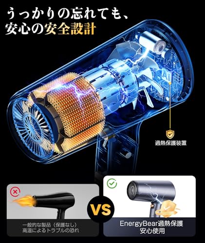 High-Volume Hair Dryer [20-Second Fast Drying for Salon-Grade Hair Care] 200 Million High-Concentration Negative Ions, Static Suppression, Improves Ha