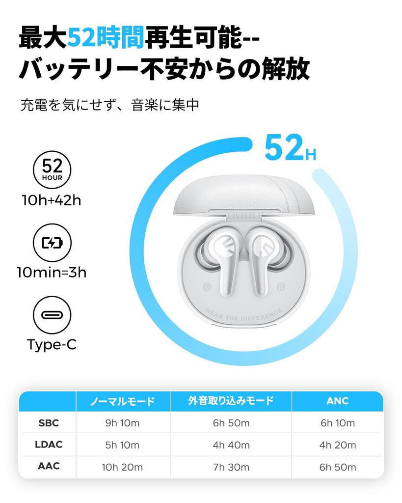SOUNDPEATS C30 Wireless Earbuds Gold Award LDAC Sound Up to 52 Hours of Hybrid Bluetooth Noise Cancelling for App IP54 Dustproof and Quick Charge for
