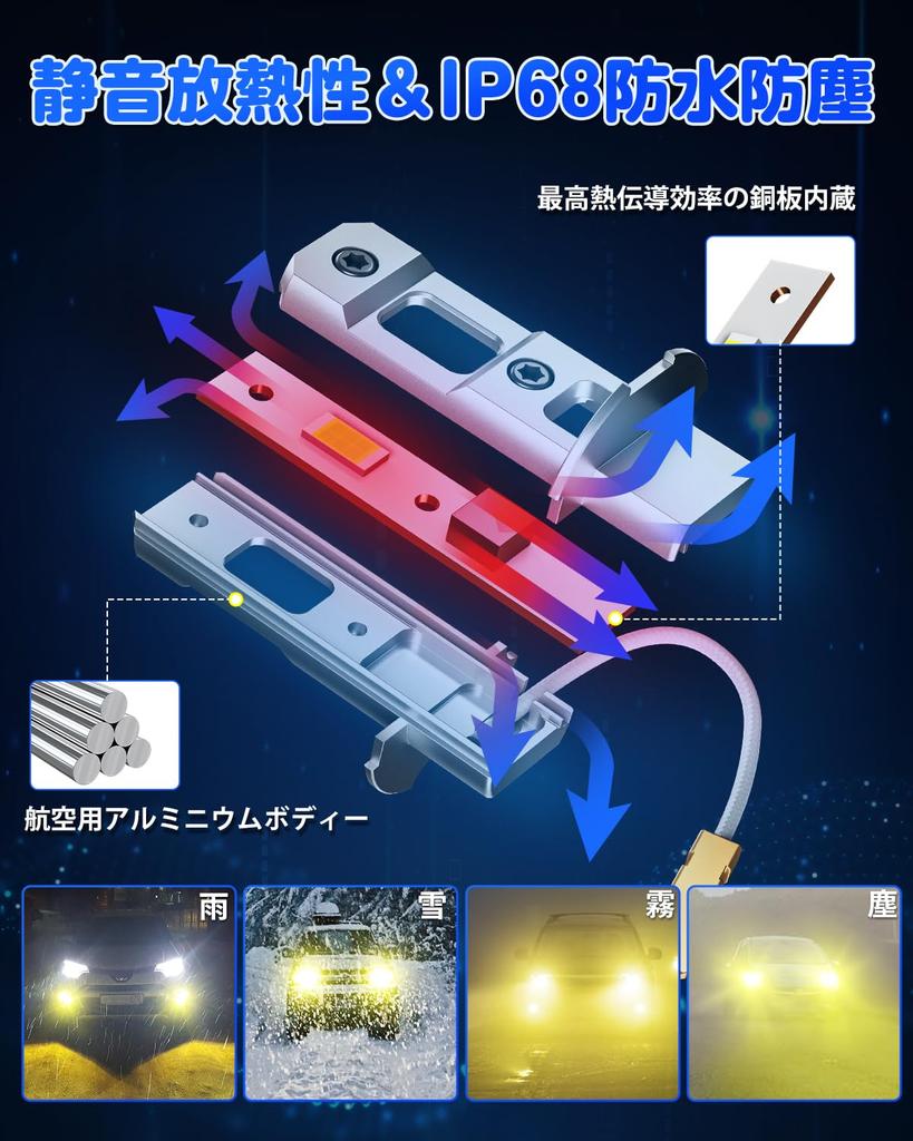 Suparee LED H3 Fog Light, Shortest in the Industry, Road Transport Vehicle Act, 12