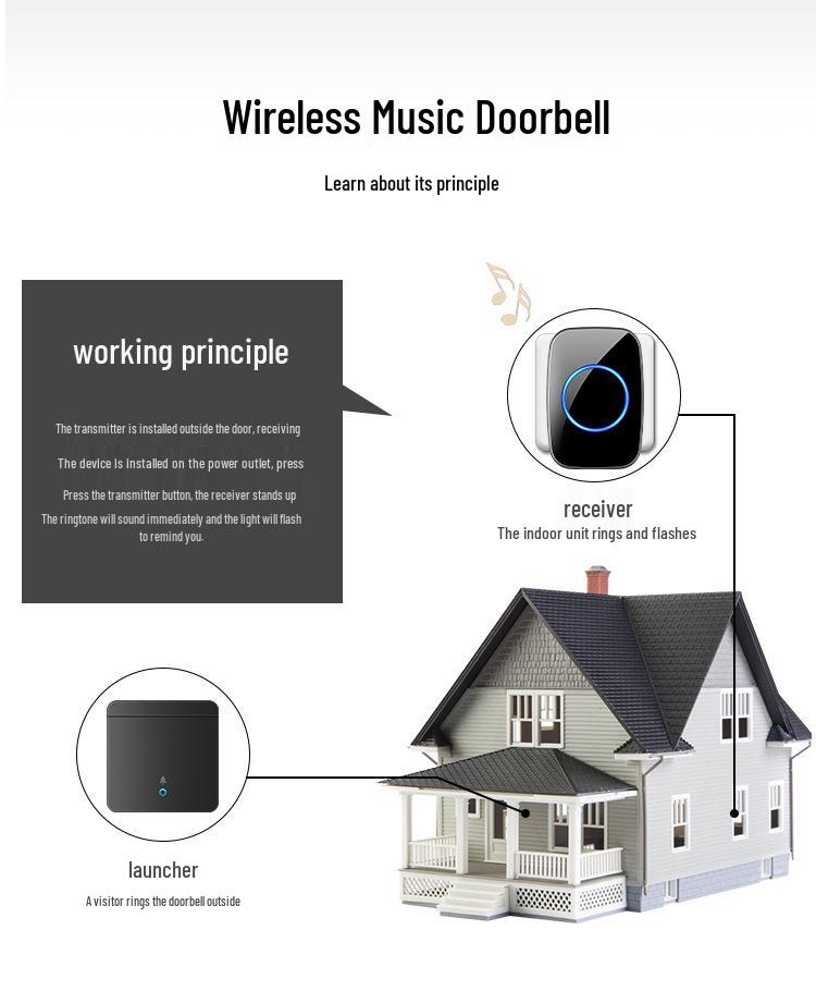 Two-in-Three Wireless Doorbell with Remote Control - EU, UK, AU Specs
