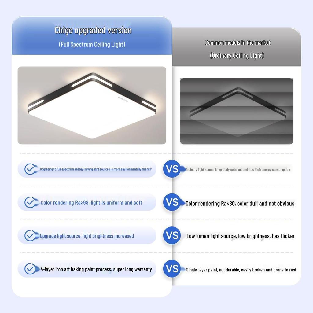 Modern 2025 LED Ceiling Light - Super Bright, Eye-Friendly for Bedroom, Study & Dining Areas