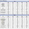 Large Size Pajamas Autumn and Winter Suit Printed Round Neck Long Sleeve Trousers Two-Piece Set Milk Silk Loose Home Clothes