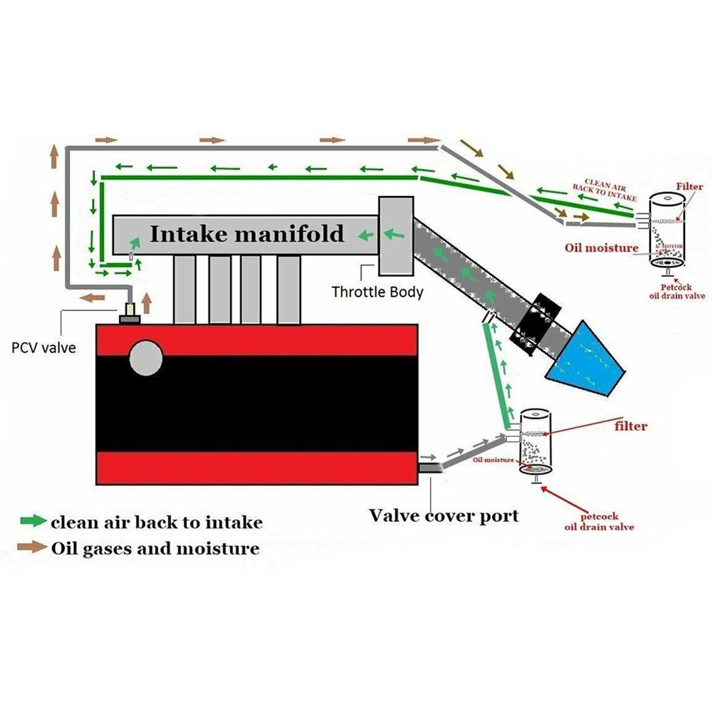 Universal 0.75L Car Oil Catch Tank Can Reservoir With Breather Car Fuel Filter Modified Parts