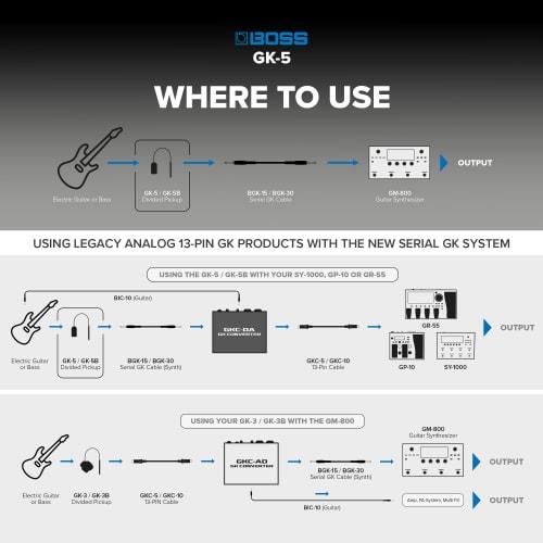 BOSS/GK-5 Divided Pickup for Guitar GK Pickup Boss