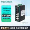 Maiwei Industrial Gigabit Ethernet Switch