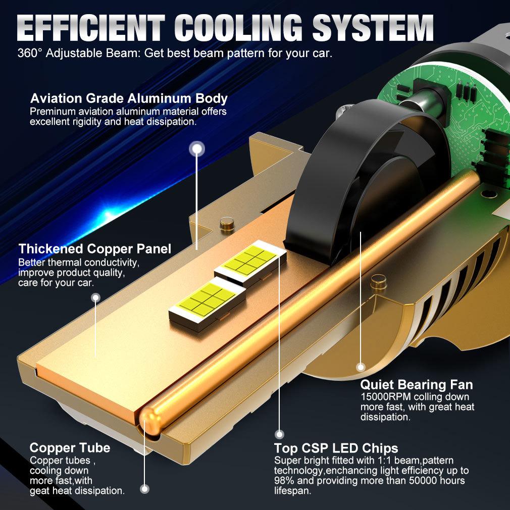 2Pcs 30000LM H4 LED Headlight Bulbs 9003 HB2 Led High Low Beam Motorcycle Headlamp Car Light 24pcs 3570 CSP Turbo Auto Moto Lamp 6500K 12V