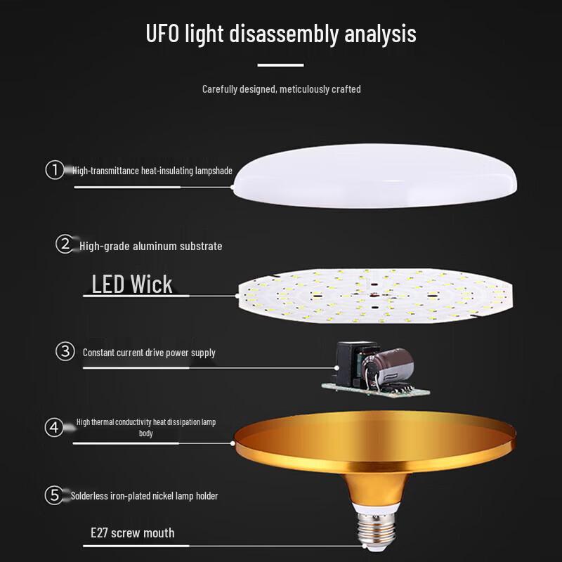 oenyled 50W UFO Indoor LED Light