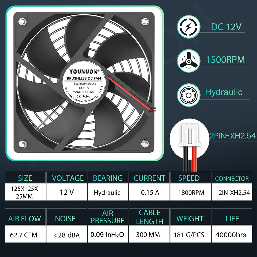 YOUNUON 5V 12V 24V Ventilator 120mm cu Rulment/Bila 120x120x25mm Ventilator Cooler DC Fără Perii pentru Carcasa PC Laptop Calculator