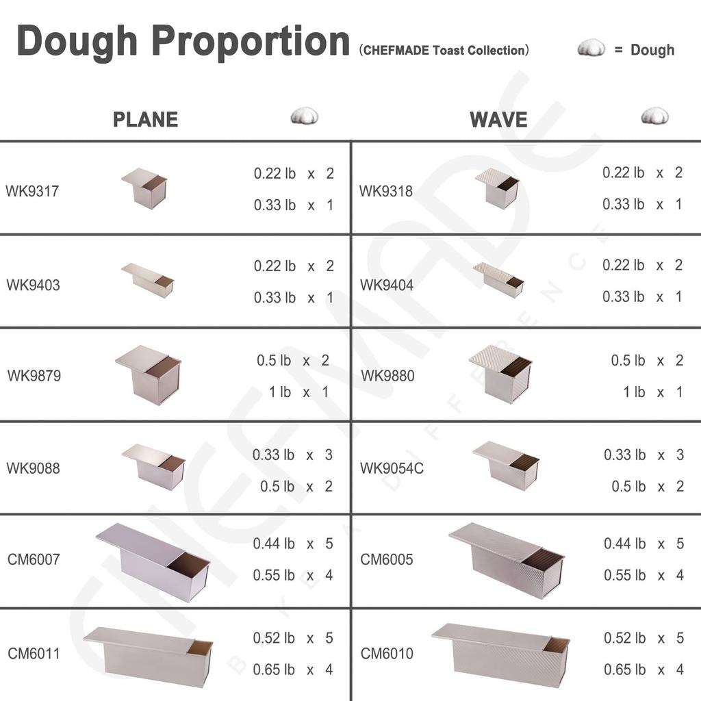 CHEFMADE Kastenform, Hitzleitfähige Kastenform mit Deckel, Wellenförmige Brotbackform, Antihaftbeschichtete Brotbackform