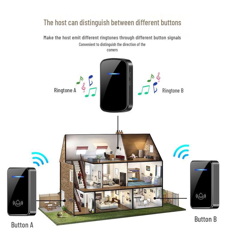 Wireless Home Doorbell: Dual Receiver, Long-Range, Remote-Control with Music, Ideal for Elderly, US/EU Specs
