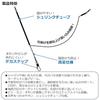 Daiwa Comfortable Balance Arch 1.8mm-40cm