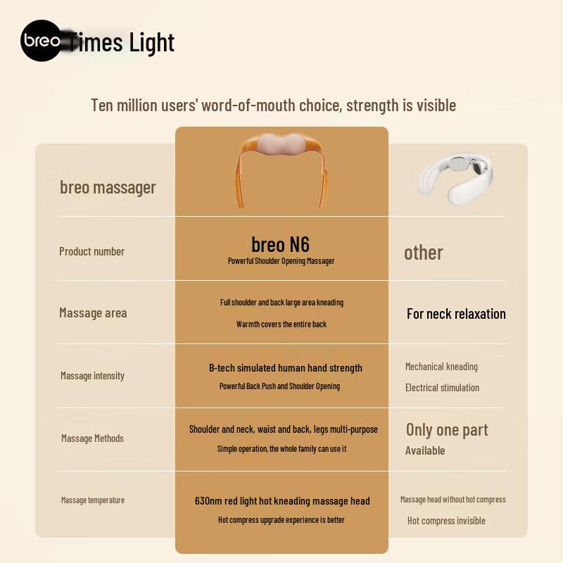 Breo N6 Shoulder & Neck Massager