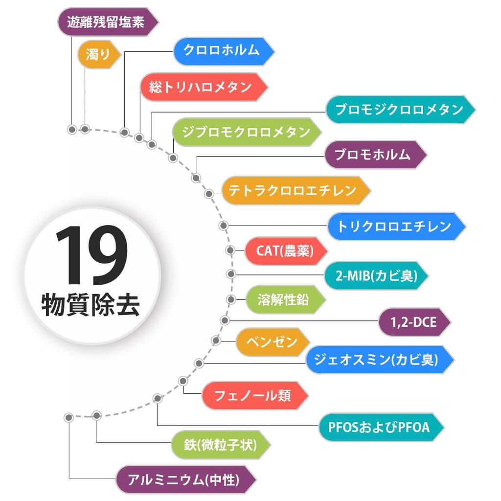 HOME TELLER Standards Certified in Panasonic Alkaline Ionized Water Purifier Replacement Removes 19 Including PFOS and for and TK8030 1 TK-AS30C1 [JIS