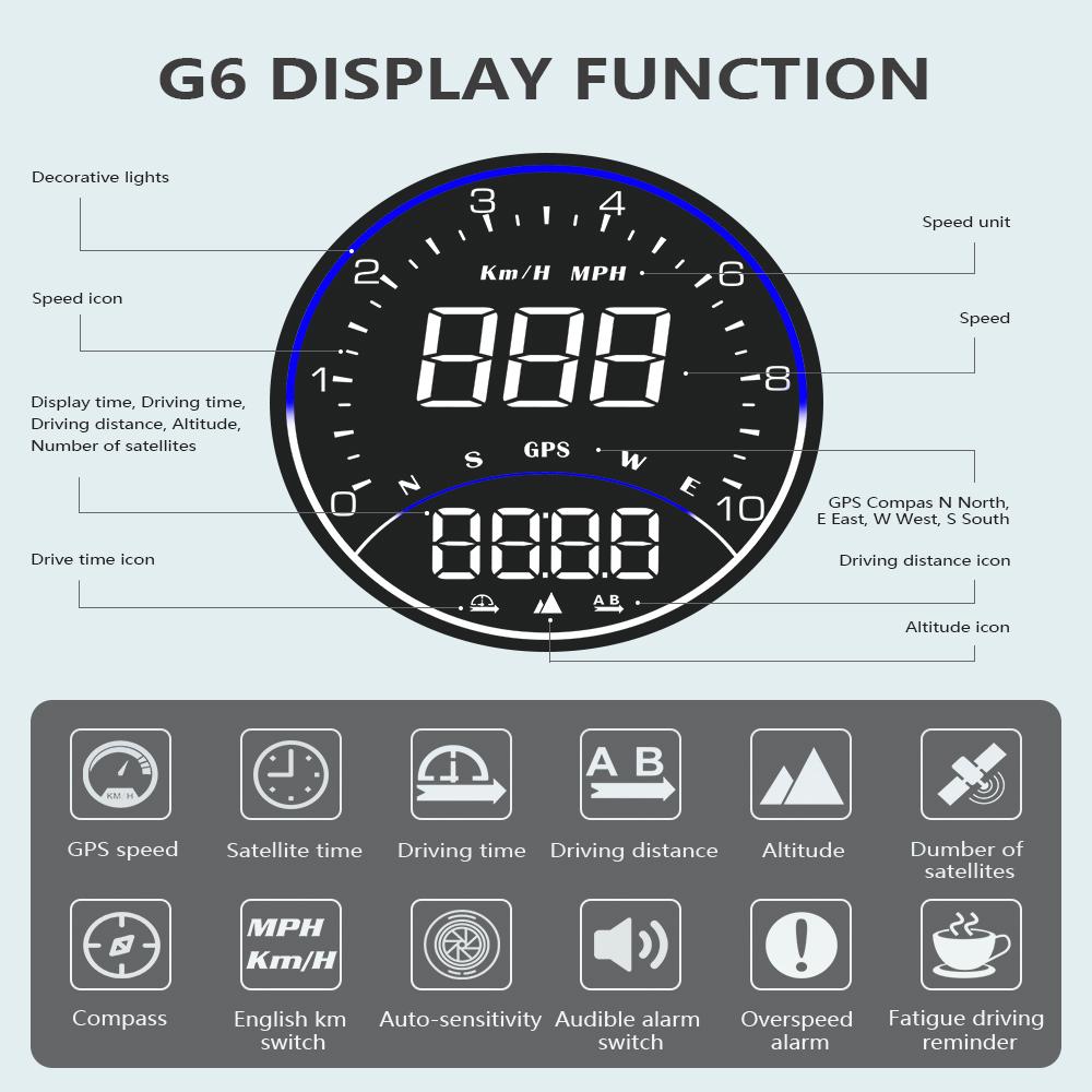 ZQKJ G6 HUD GPS-System für alle Autos Head-Up-Display Digitaler Tacho Auto-Elektronik-Zubehör Geschwindigkeitsalarm LCD-Bildschirm