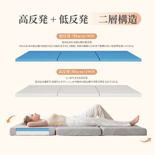 Wellflex Single Tri-Fold Mattress, Double-Sided, 5-Year Warranty, Dual-Layer Design, 190N High Resilience + 90N Low Resilience, Extra Thick 10cm, Fold