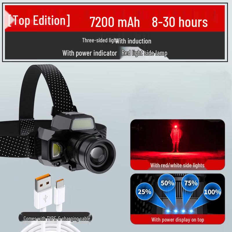 

NuFeng Outdoor Sensor Headlamp