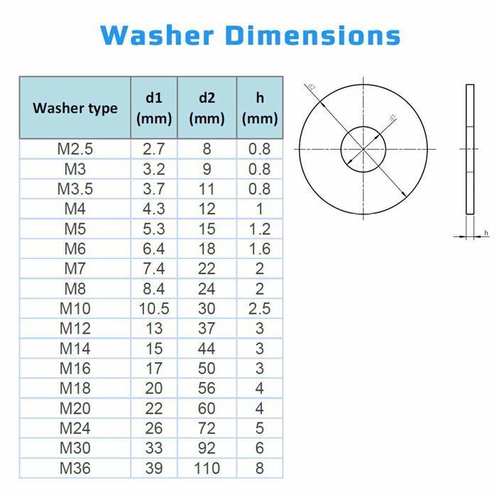 Rondelle plate - Keple - P-ISO7093-M10-ZN-P10 - Acier allié zingué - Résistante à la corrosion - Lot de 10