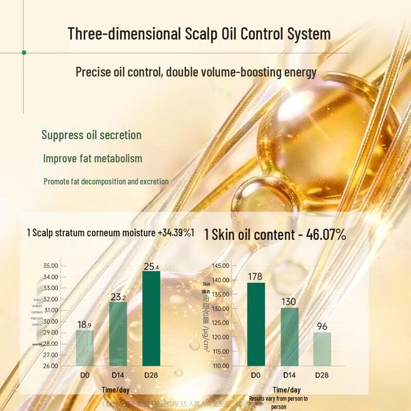 Spes Multi-Peptide Volumizing & Oil Control Shampoo