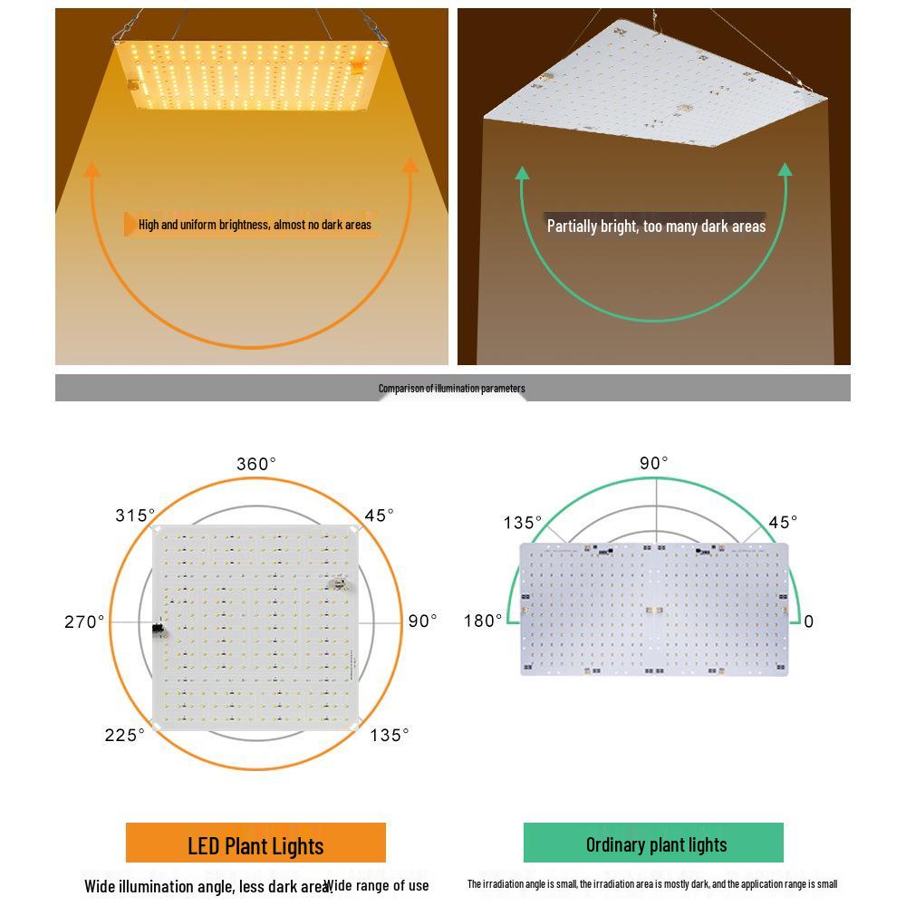 50W Full Spectrum LED Grow Light for Plants