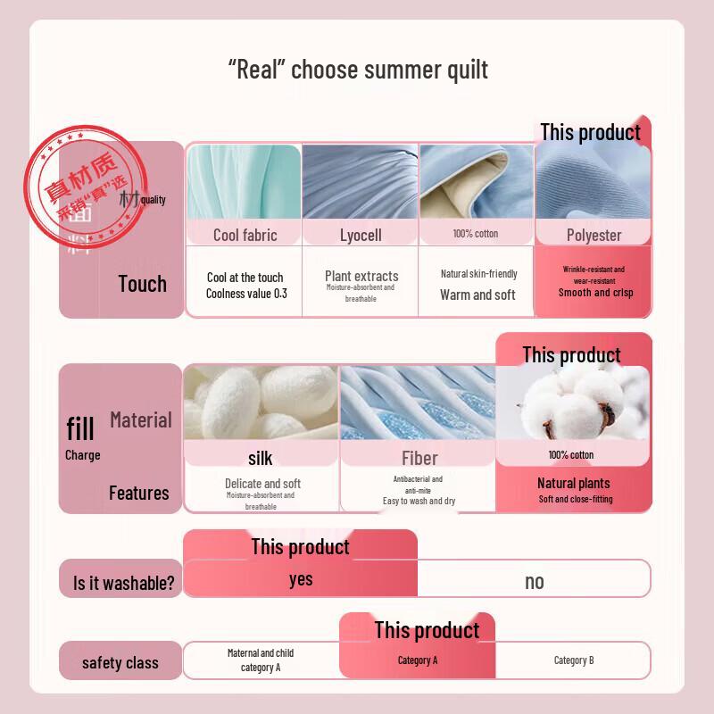 Jiuzhulu 100% Xinjiang Cotton Summer Comforter