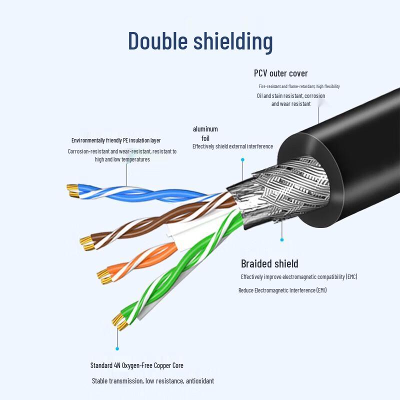 Yeren M12 to RJ45 Shielded Industrial Camera Cable