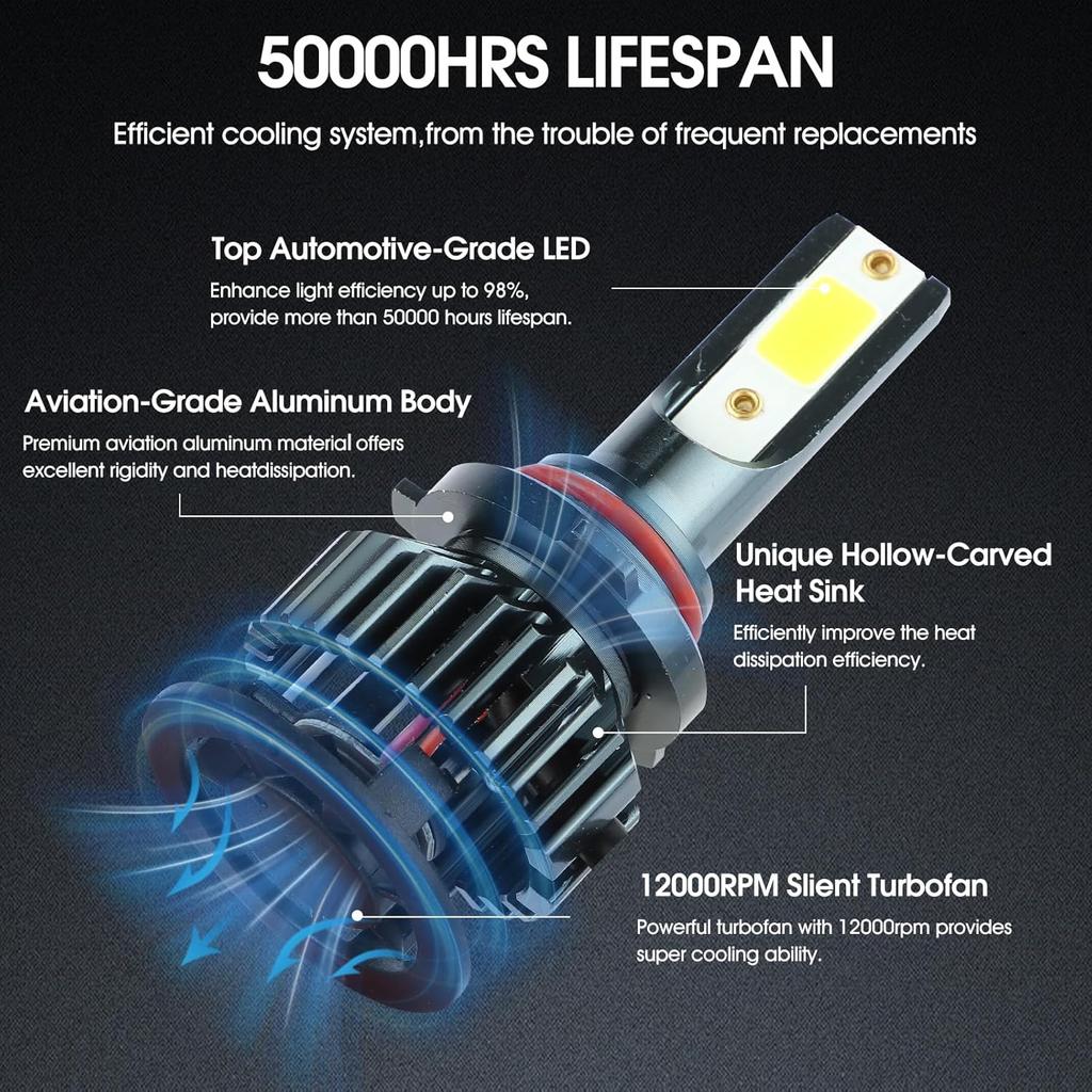 EMuna Fit For Chevrolet Silverado 1500(2007-2015) Chevy Silverado 2500 HD 3500 HD(2007-) Combo 9005 High Beam H11 Low Beam LED Headlight + 5202/H16