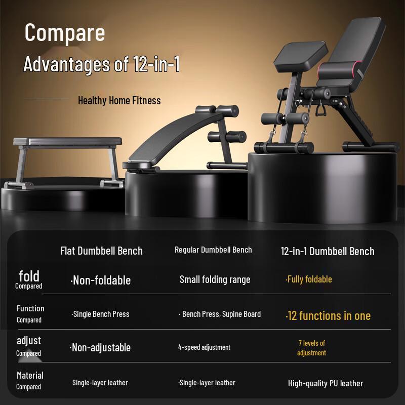 WEZHO 13-in-1 Adjustable Fitness Bench
