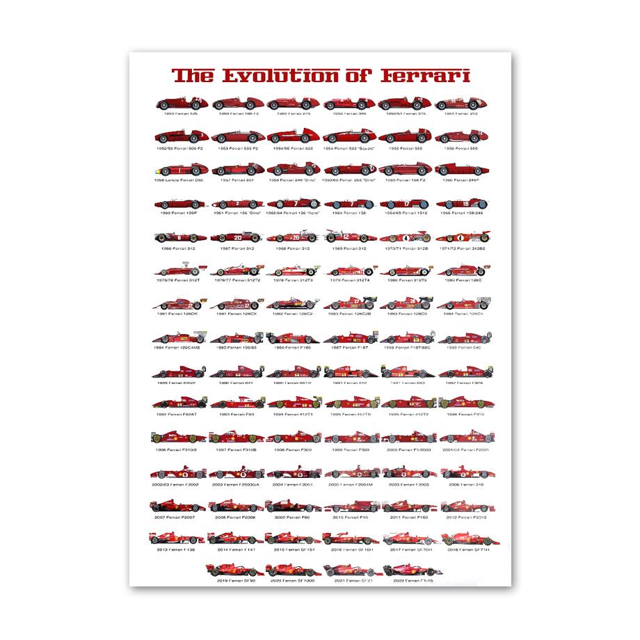 

Фазы Луны на иврите и английском языке Цветные фигуры Цифры Настенная живопись Холст Картина Скандинавские постеры и принты Настенная картина Детская комната Декор 21x30cm No Framed