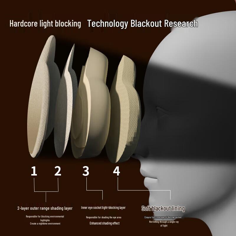 Hezheng Heated Travel Eye Mask & Neck Pillow Set