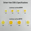 Andeli 220V Driverless COB LED Module