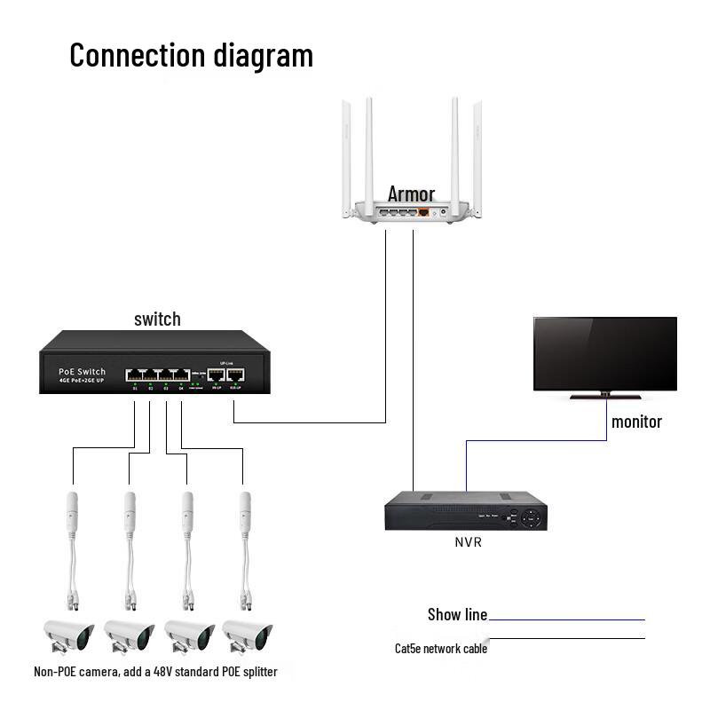 Universal PoE Splitter Module 48/24V to 12V