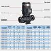 Guangquan Vertical Inline Centrifugal Circulation Pump