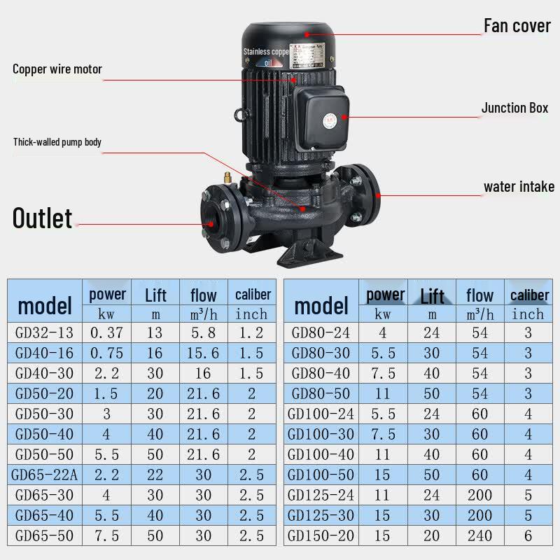 Guangquan Vertical Inline Centrifugal Circulation Pump