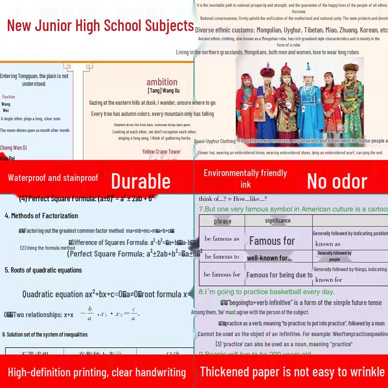 33 Comprehensive Wall Charts: Chinese, Math, Chemistry, Physics, English - Essential Junior High Knowledge & Exam Points