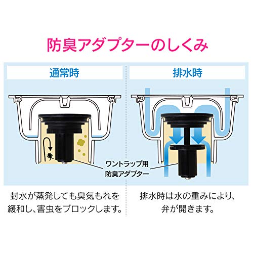 GAONA This Is Great! Odor-proof Adapter for One-way Traps GA-KW025