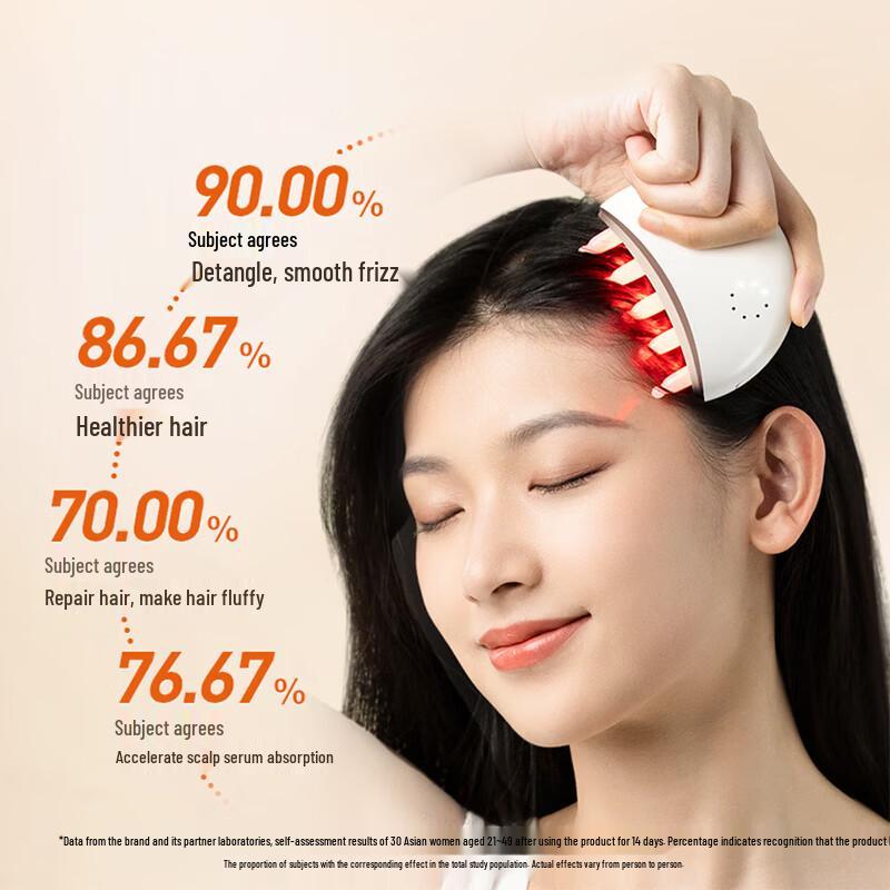 EMS Microcurrent Head & Scalp Massager CN plug (adapter included)